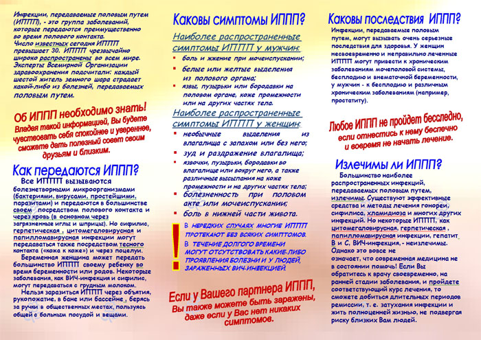 Это нужно знать об ИППП